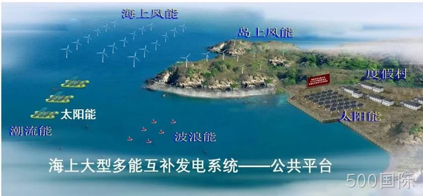 潮汐和海洋能